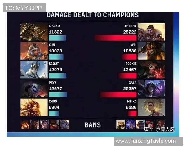 JDG战队在S15电竞总决赛中以86分稳居冠军杯积分榜首位