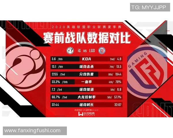 电竞实时数据深度解析IG战队包夹战术背后的策略与执行 电竞实时数据深度解析IG战队包夹战术背后的策略与执行