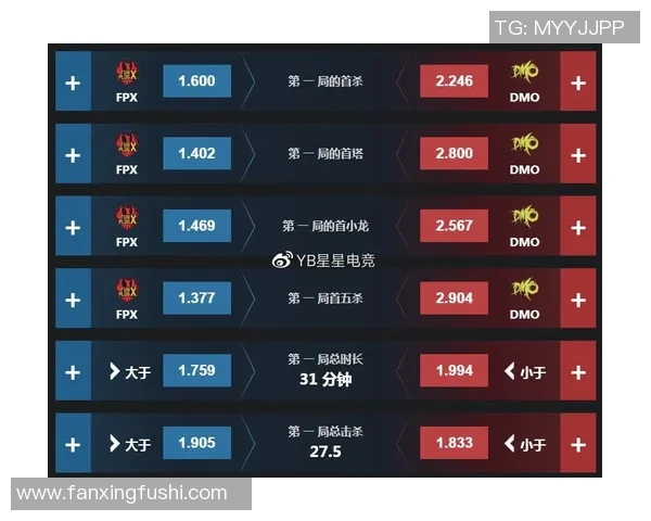 探讨FPX战队选手个人能力对团队胜利的重要性与影响分析实时数据 探讨FPX战队选手个人能力对团队胜利的重要性与影响分析实时数据