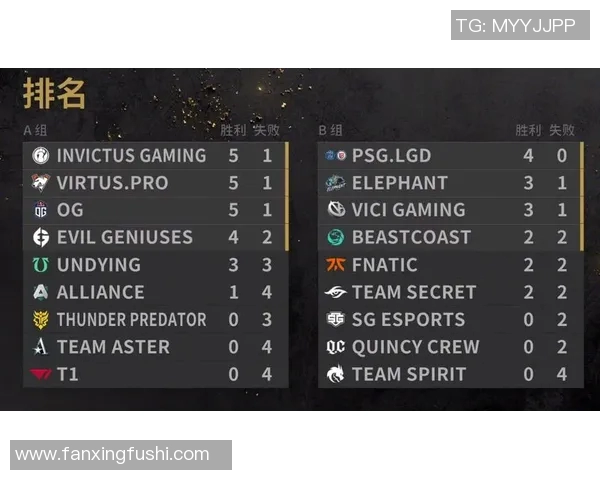 电竞数据电竞比分冠军杯回顾IG战队技术表现与战术分析