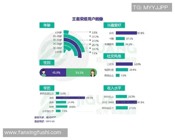 电竞新闻深入分析EDG在王者荣耀赛场上的实力与战术优势